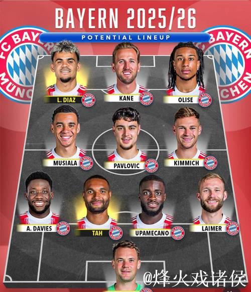 拜仁欧冠阵容调整:莱万与库蒂尼奥领军,聚勒复出 拜仁欧冠阵容调整:莱万与库蒂尼奥领军,聚勒复出