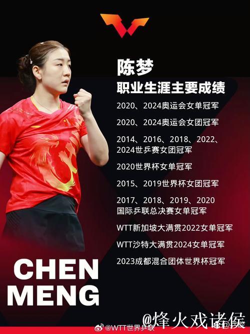 陈梦4-2力克蒯曼 挺进十五运会乒乓球女单四强 陈梦4-2力克蒯曼 挺进十五运会乒乓球女单四强