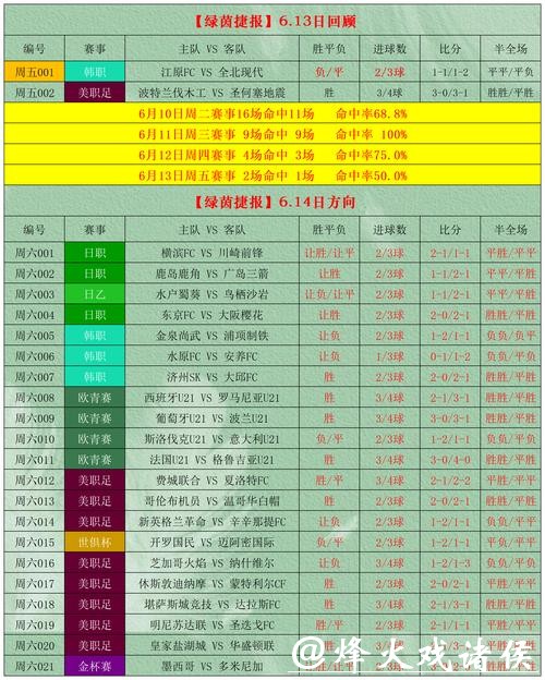 正规靠谱的世界杯竞猜平台推荐指南 正规靠谱的世界杯竞猜平台推荐指南