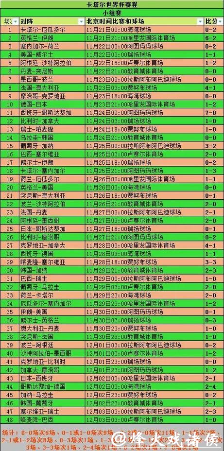 历届世界杯比分全记录回顾 历届世界杯比分全记录回顾