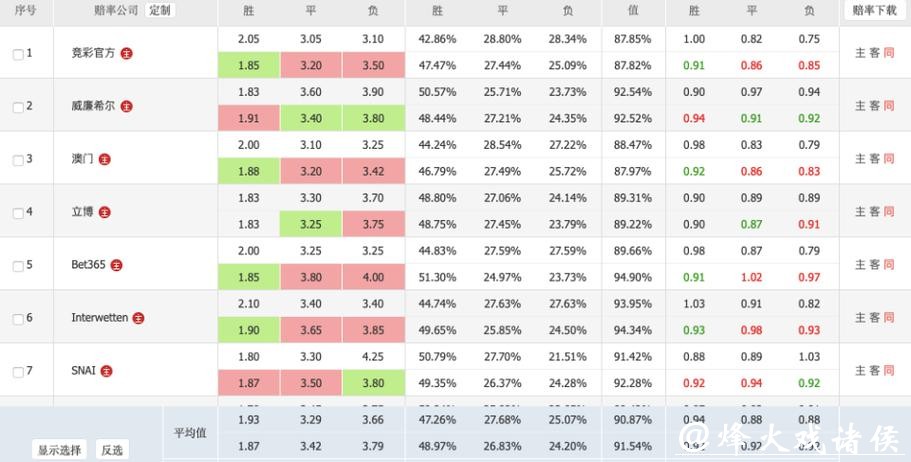 全面解析世界杯赔率数据趋势 全面解析世界杯赔率数据趋势